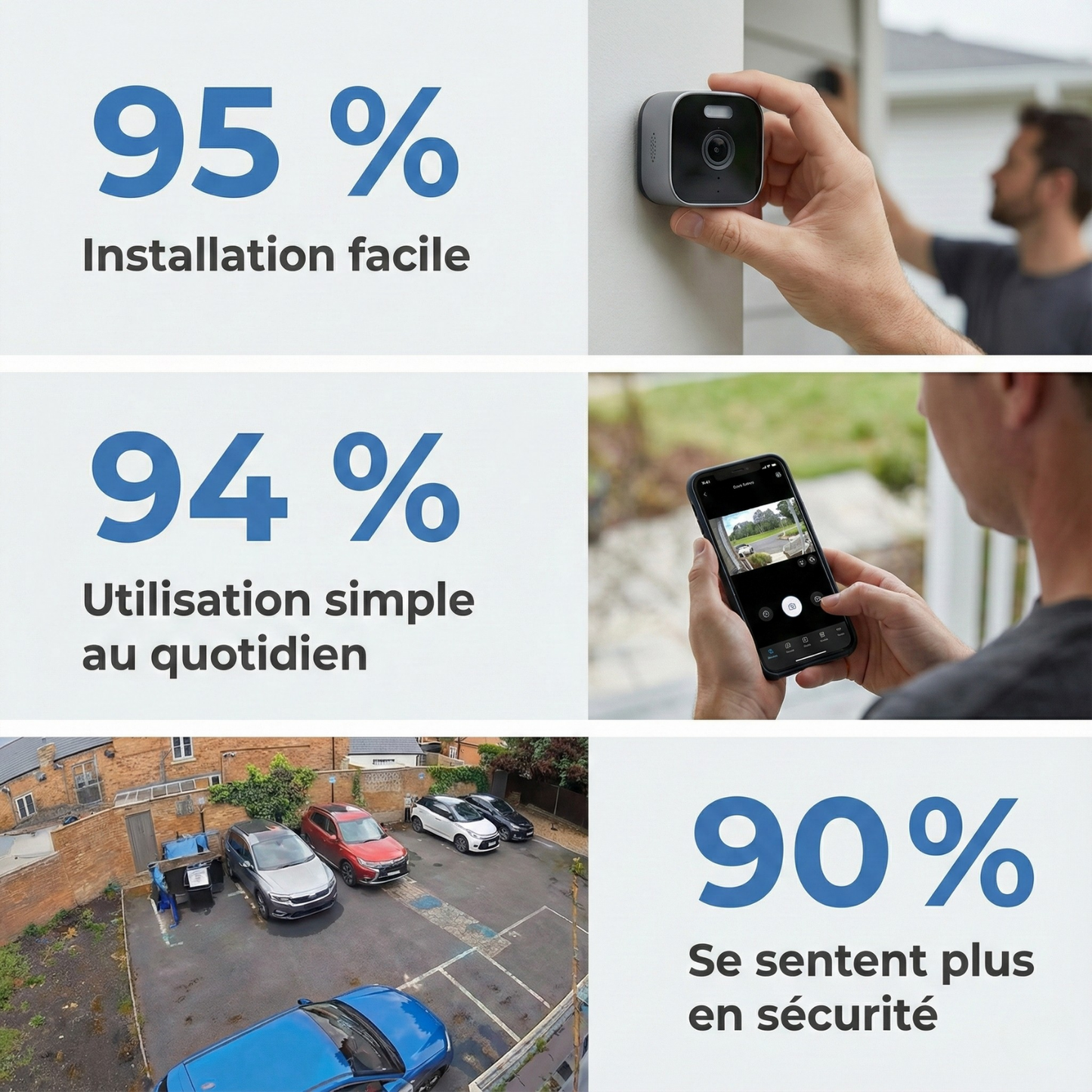 WindowCam™ – Sécurité premium, sans abonnement