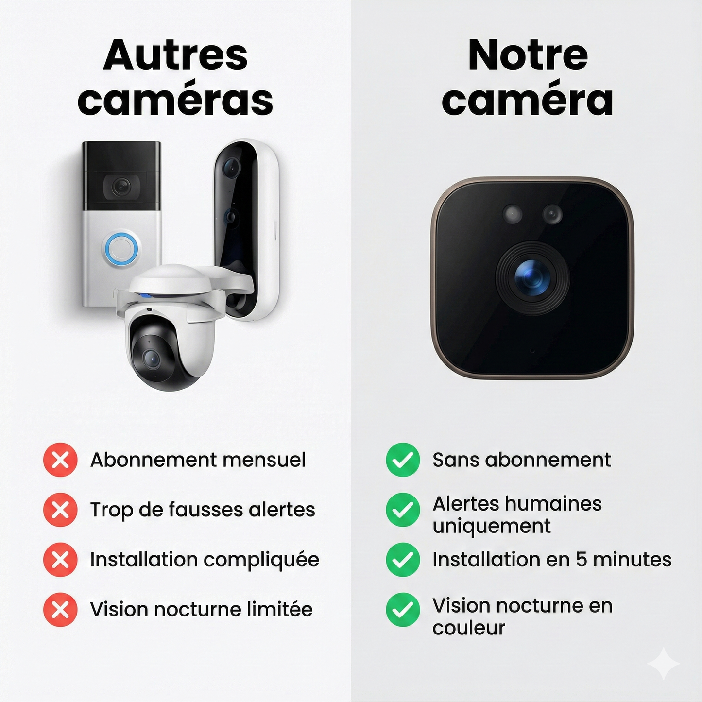 WindowCam™ – Sécurité premium, sans abonnement